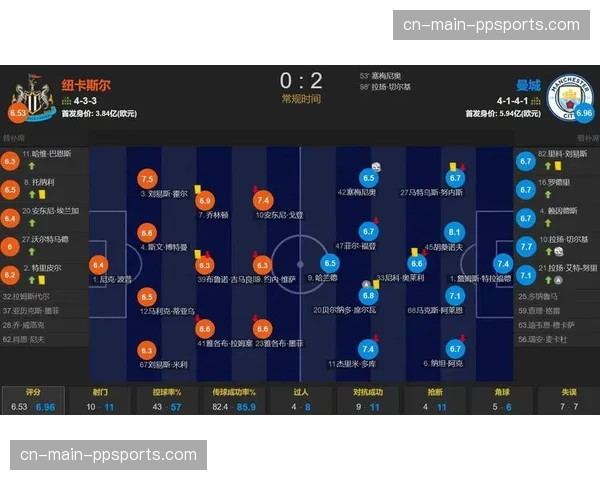 曼城主场2-1力克纽卡斯尔,奥赖利梅开二度将积分差距缩小至2分 曼城主场2-1力克纽卡斯尔,奥赖利梅开二度将积分差距缩小至2分