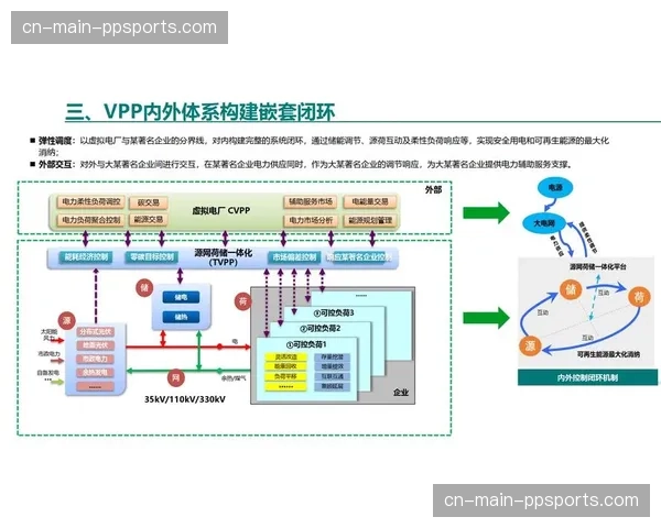 基于角色的资源隔离在演进周期内完善，确保了大型赛事核心信号安全流转