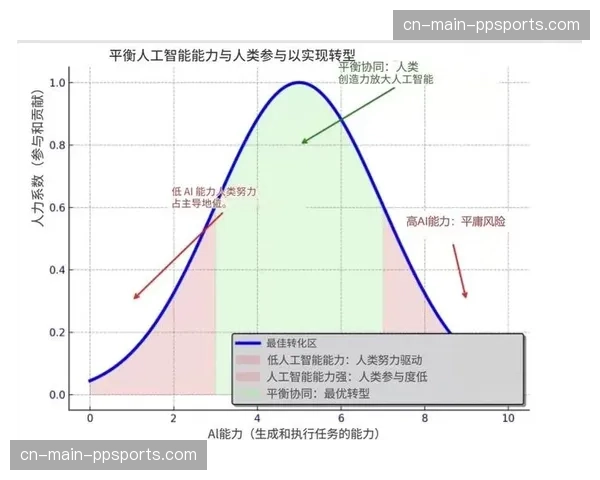 观点：技术不应成为主角，对比赛中过度依赖数据面板提示的担忧